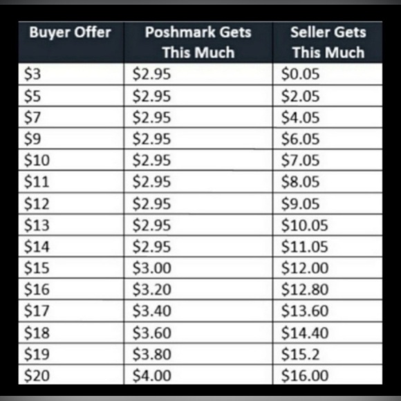 Just Send The Offer ☺️ - Picture 2 of 2